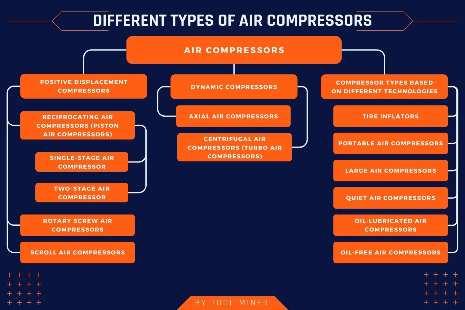 Different-Types-of-Air-Compressors-Chart